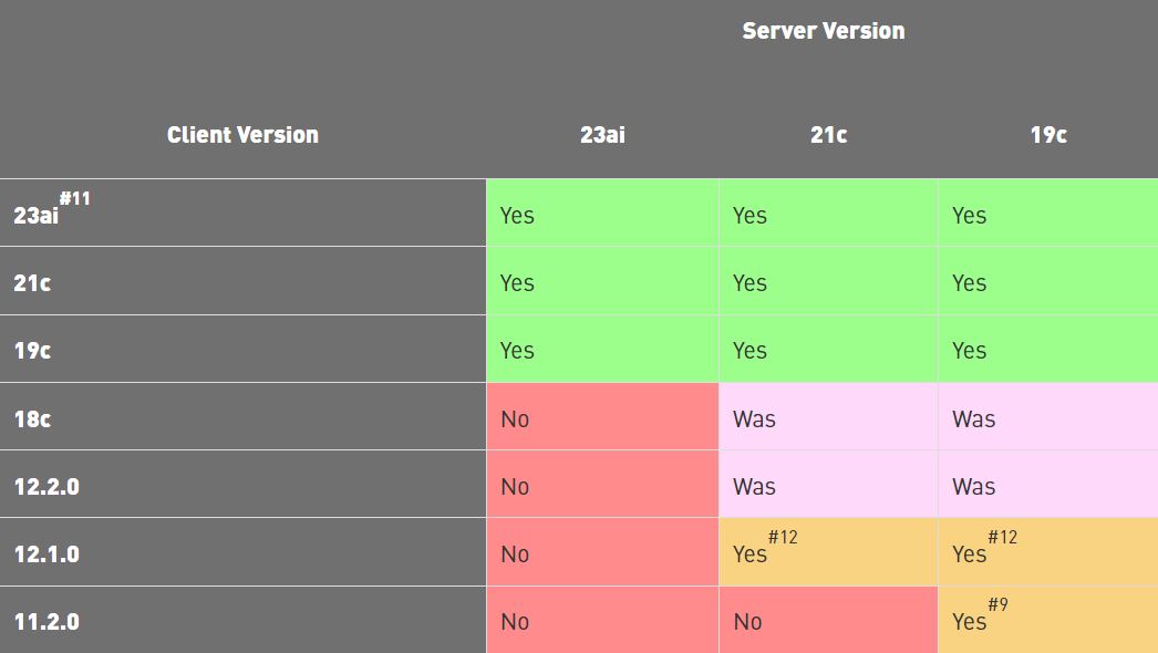 Interoperabilitäts-Matrix Oracle